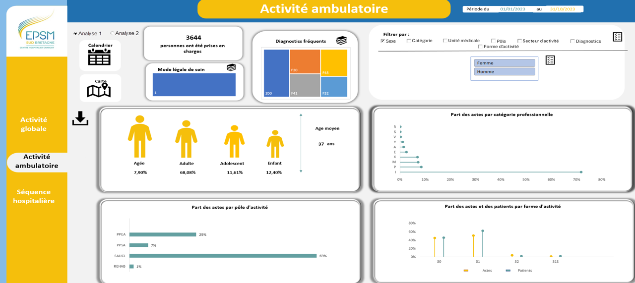 Projet 1